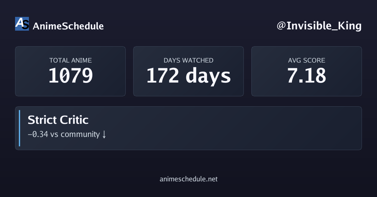 Invisible_King's anime stats