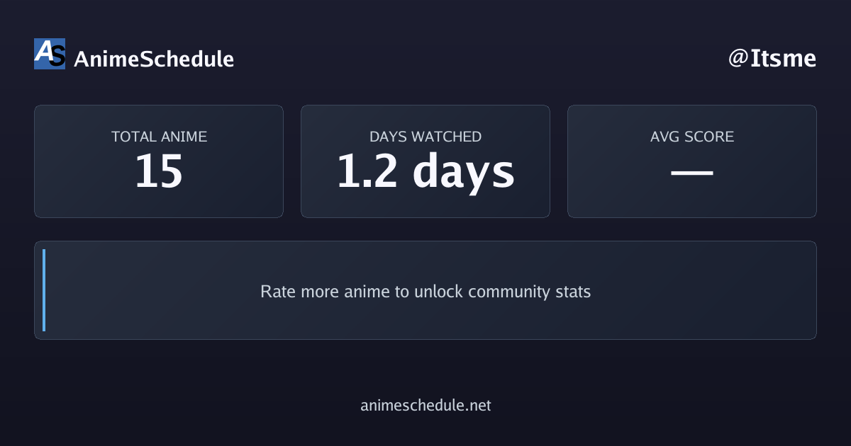Itsme's anime stats