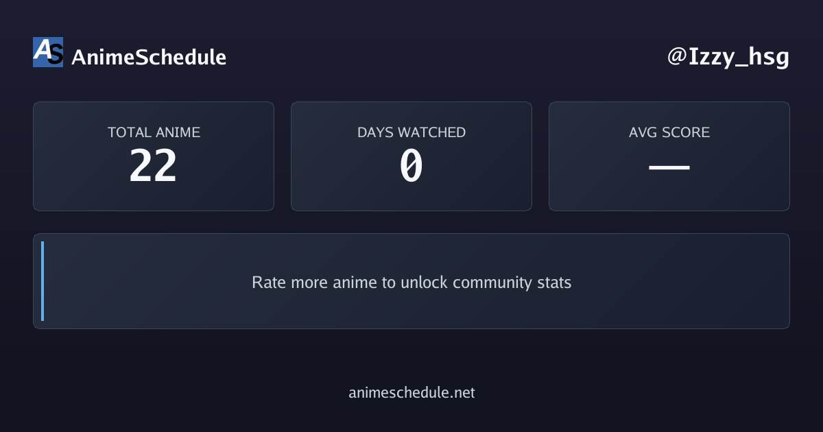 Izzy_hsg's anime stats
