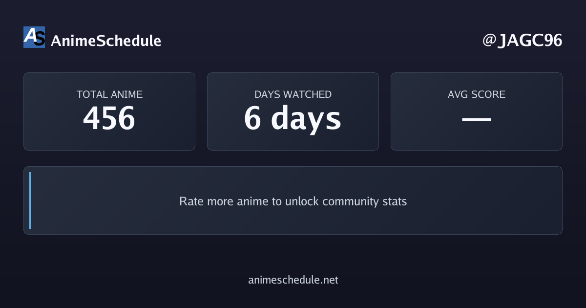 JAGC96's anime stats