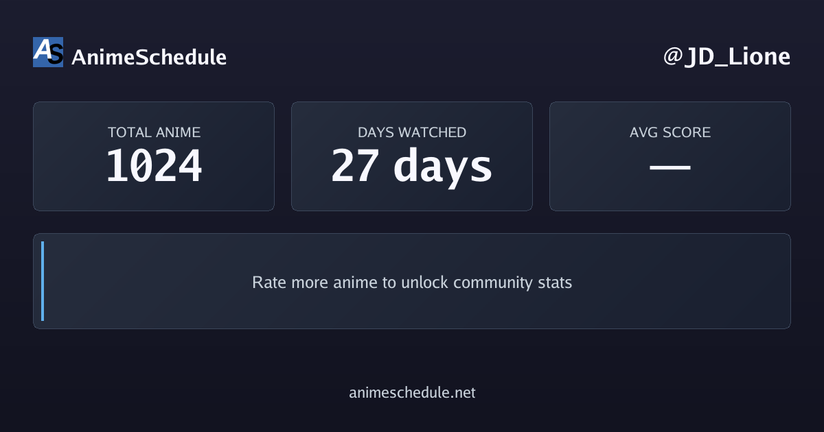 JD_Lione's anime stats