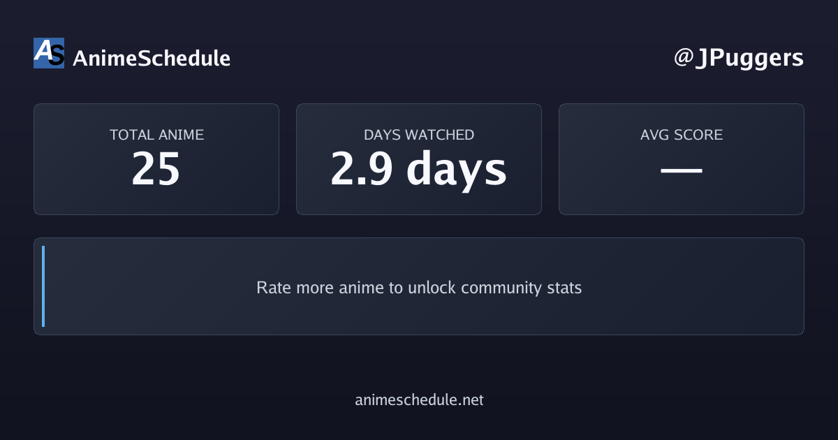 JPuggers's anime stats