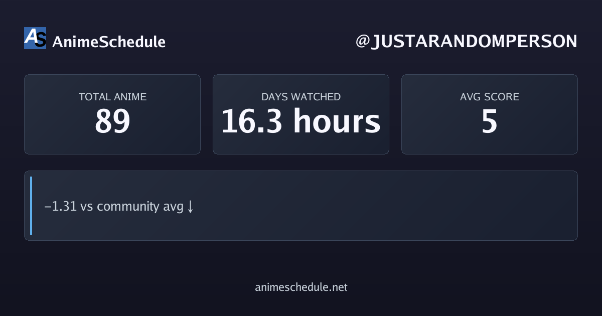 JUSTARANDOMPERSON's anime stats