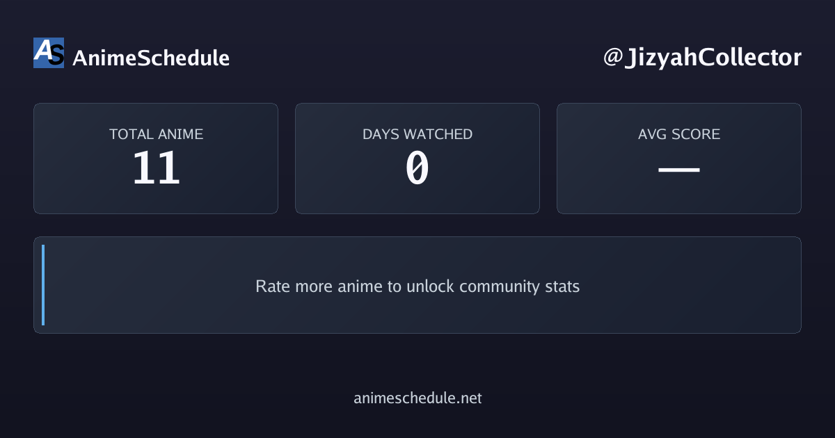 JizyahCollector's anime stats