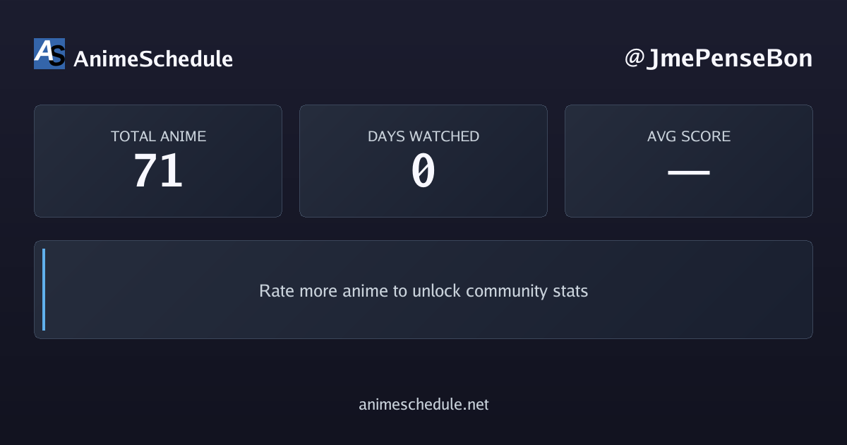 JmePenseBon's anime stats