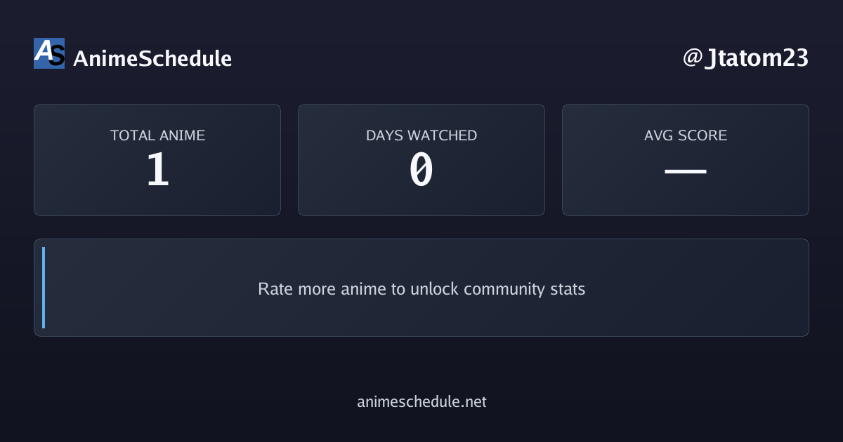Jtatom23's anime stats
