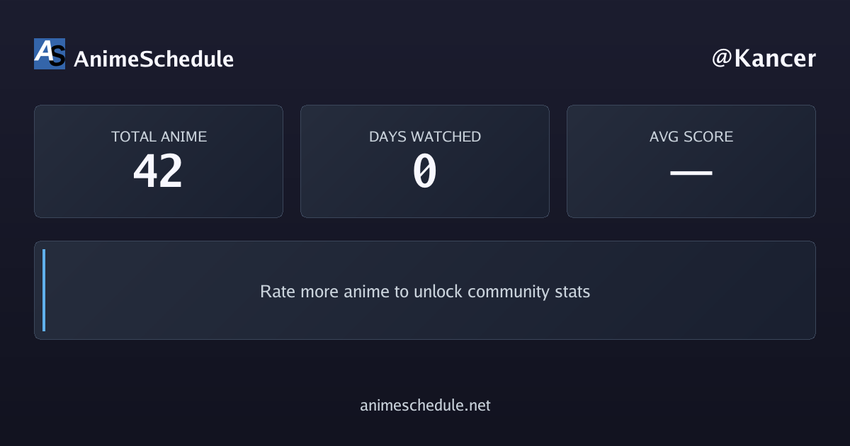 Kancer's anime stats