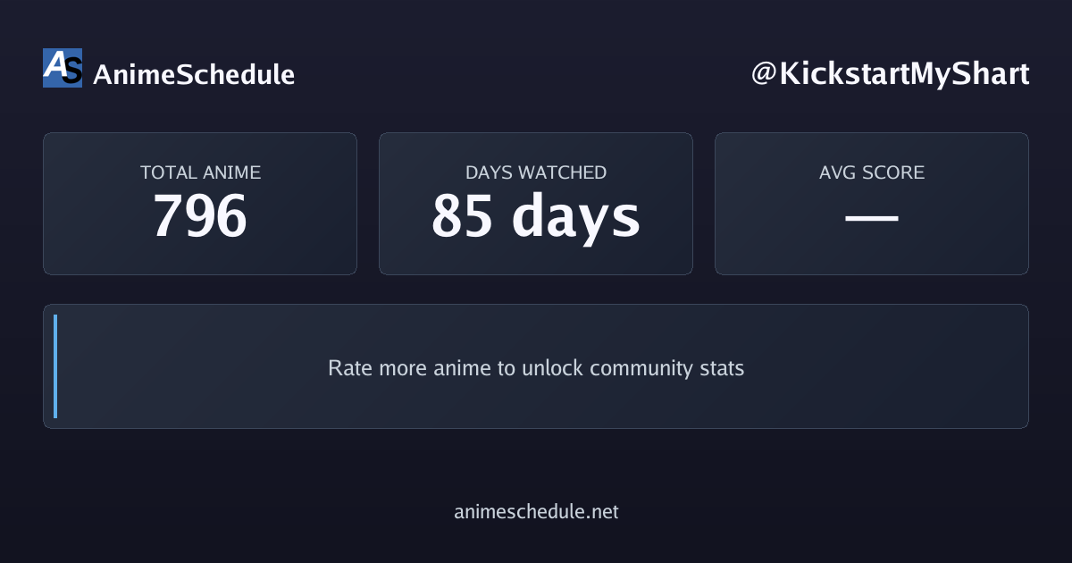 KickstartMyShart's anime stats