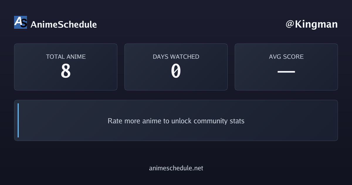 Kingman's anime stats