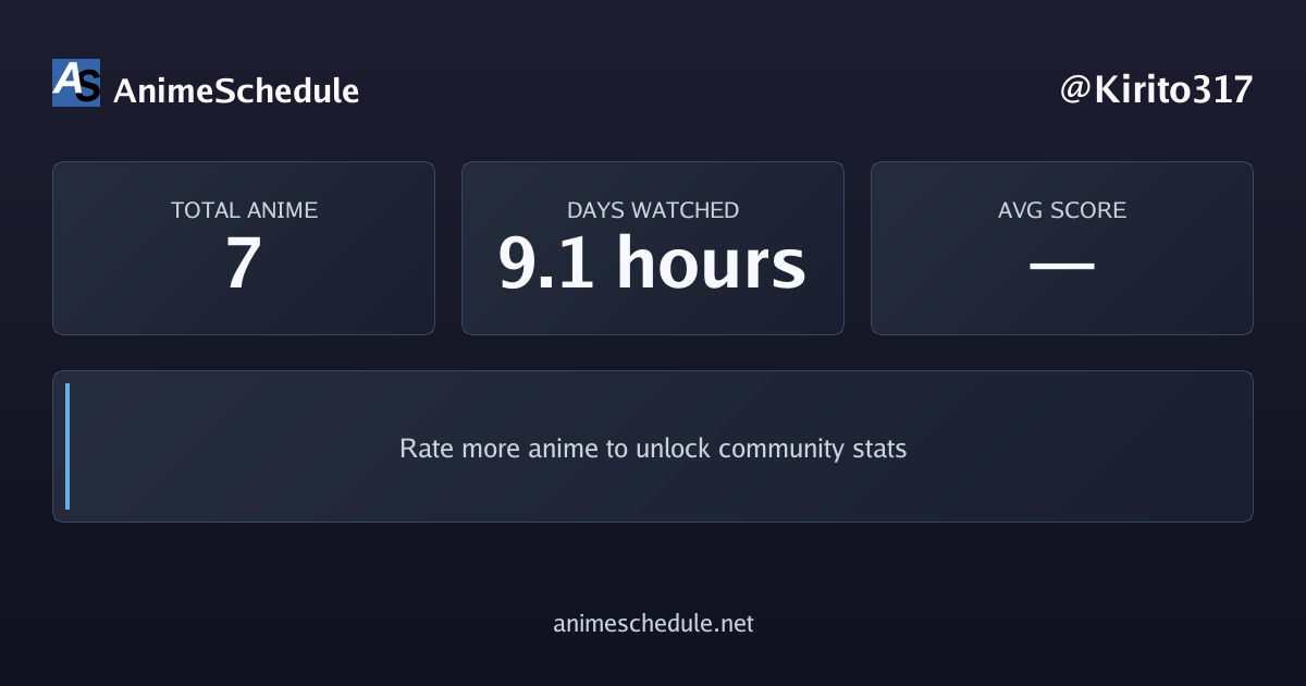 Kirito317's anime stats