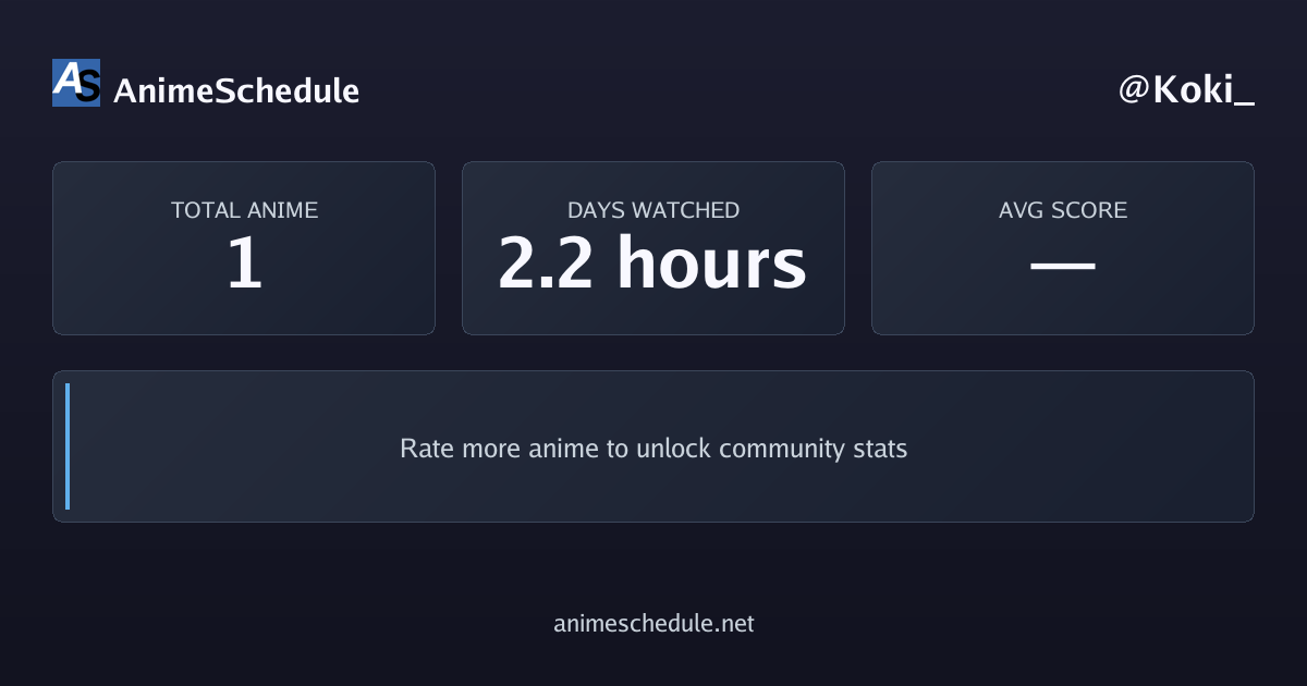 Koki_'s anime stats