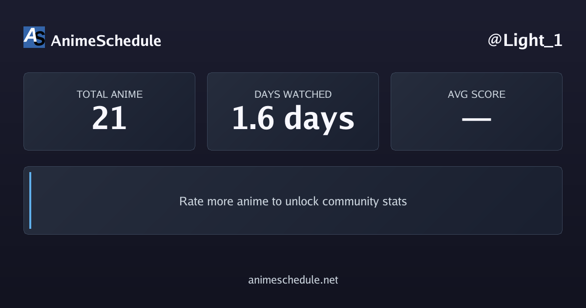 Light_1's anime stats
