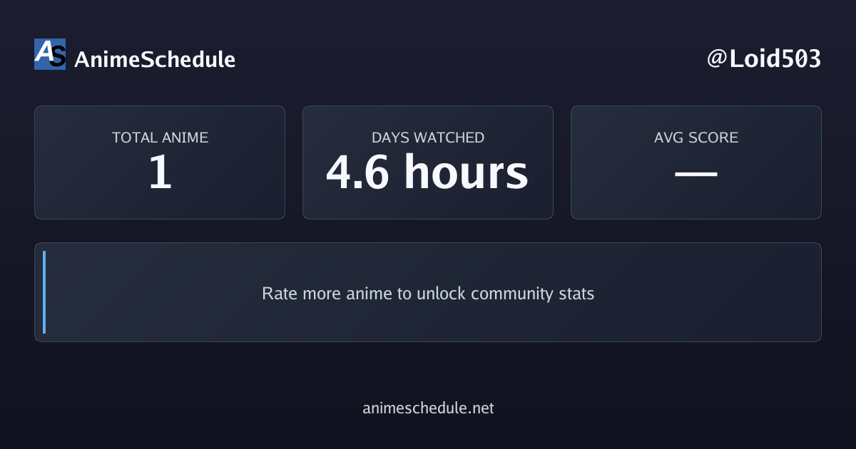 Loid503's anime stats