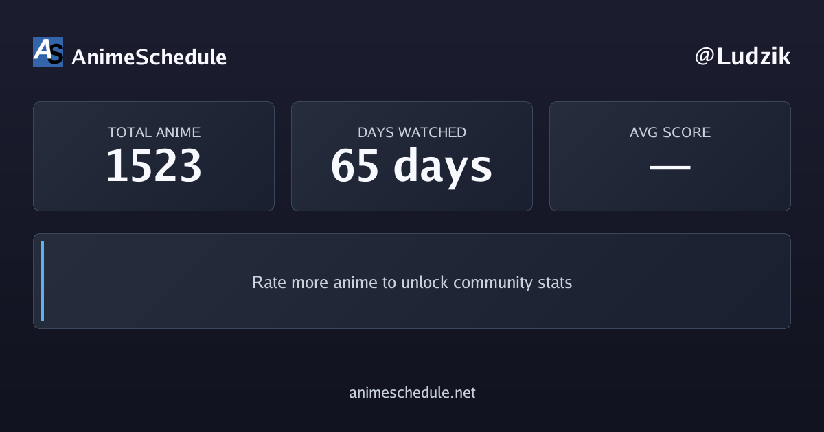 Ludzik's anime stats