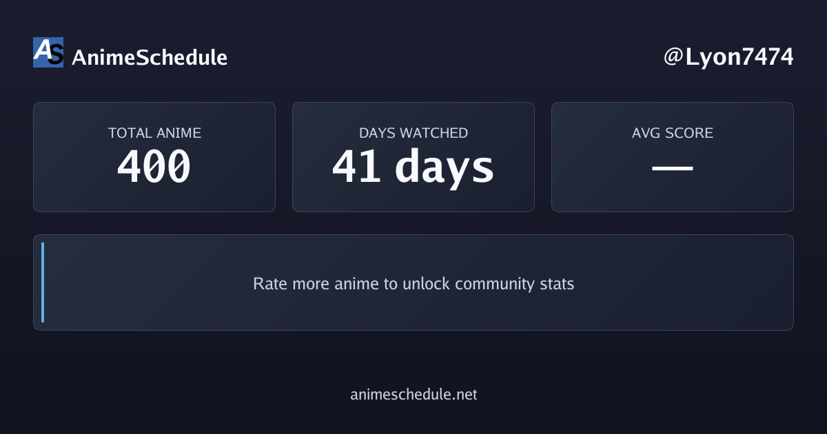 Lyon7474's anime stats
