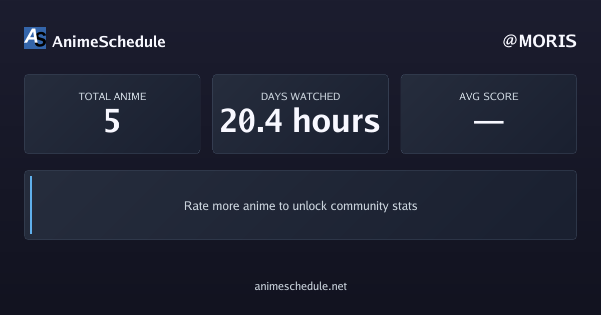 MORIS's anime stats