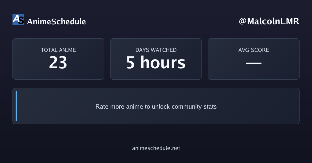 MalcolnLMR's anime stats