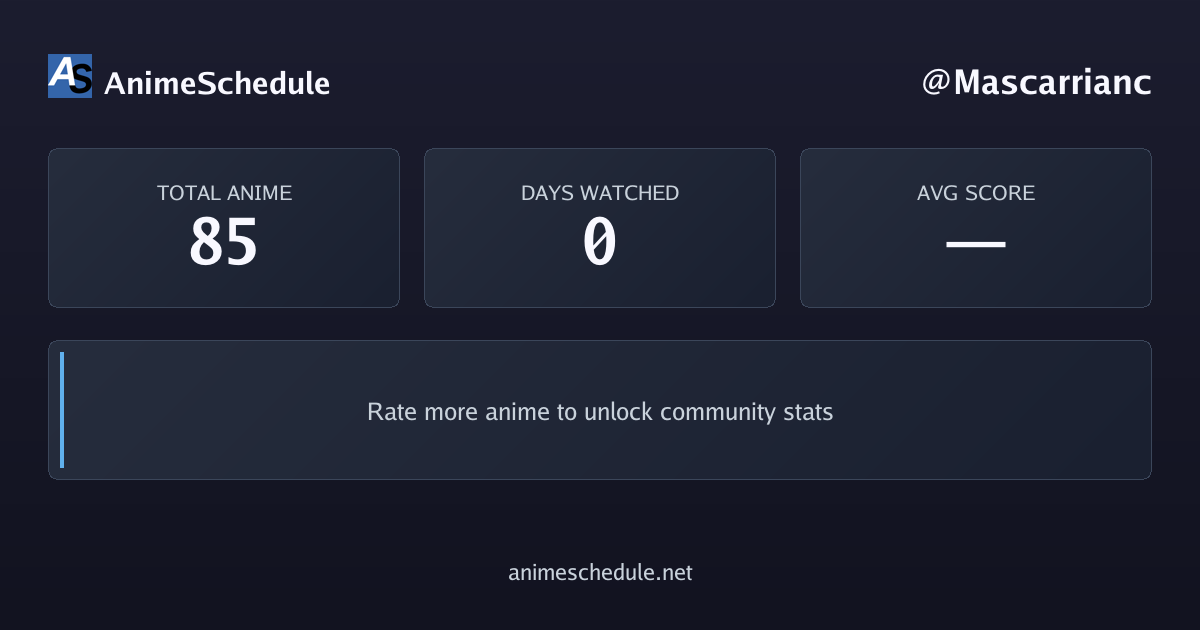 Mascarrianc's anime stats