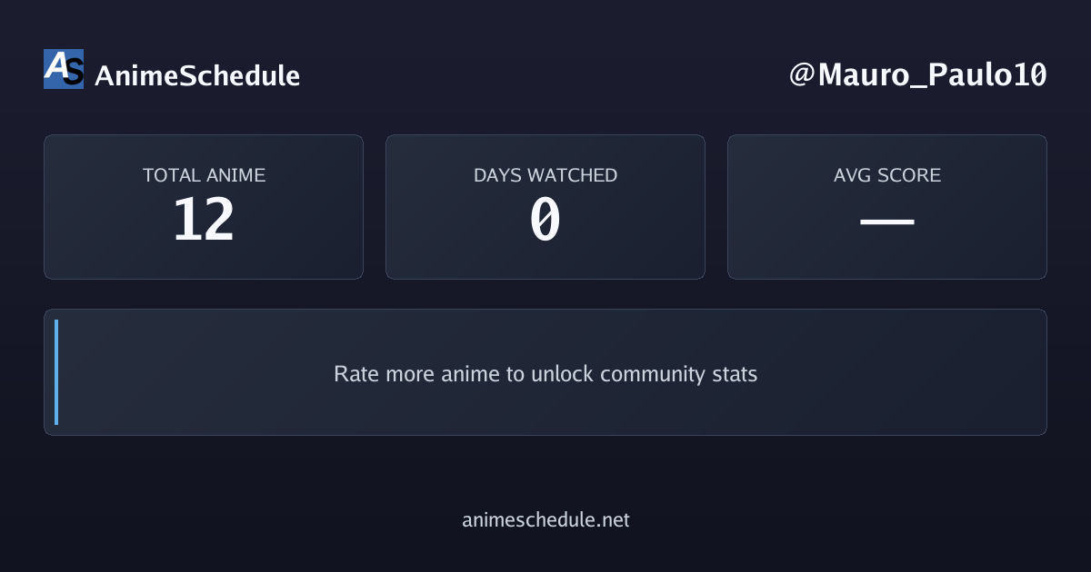Mauro_Paulo10's anime stats