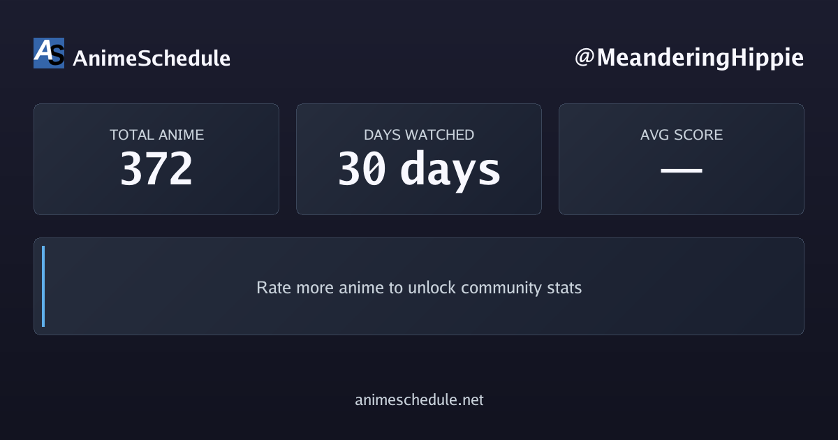 MeanderingHippie's anime stats