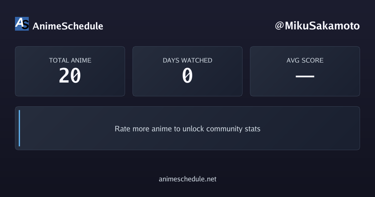 MikuSakamoto's anime stats