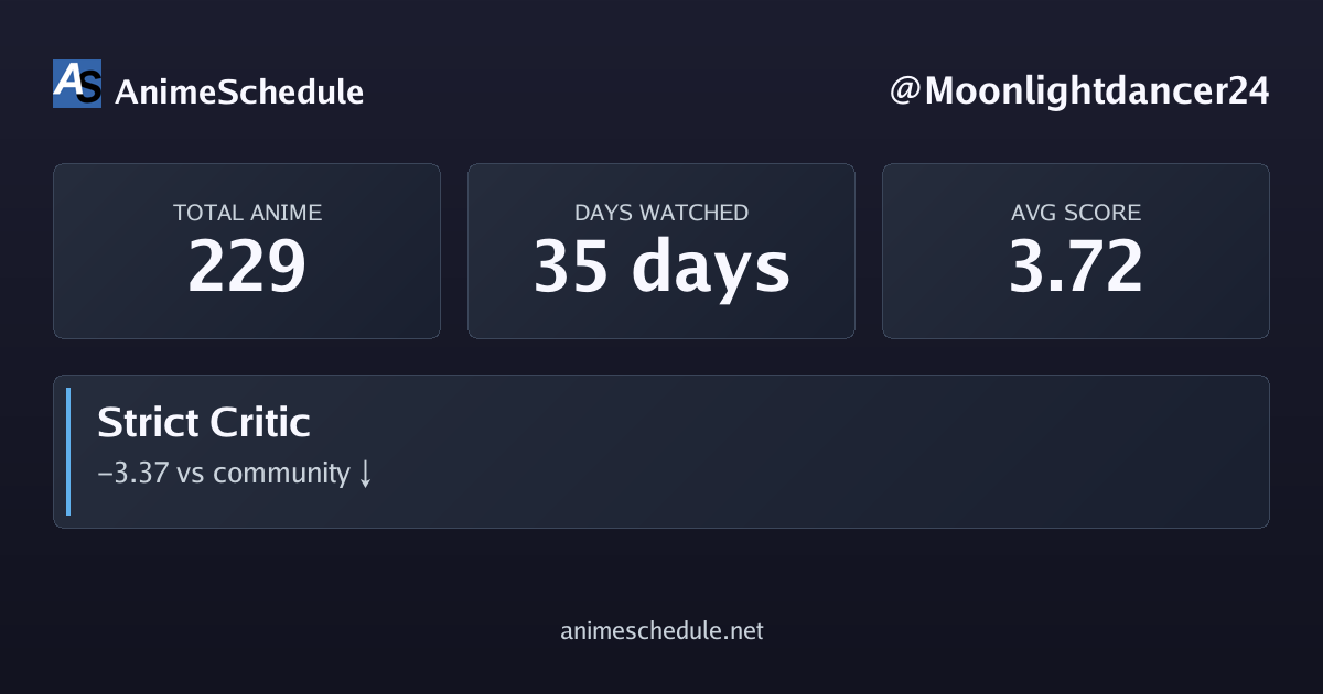 Moonlightdancer24's anime stats