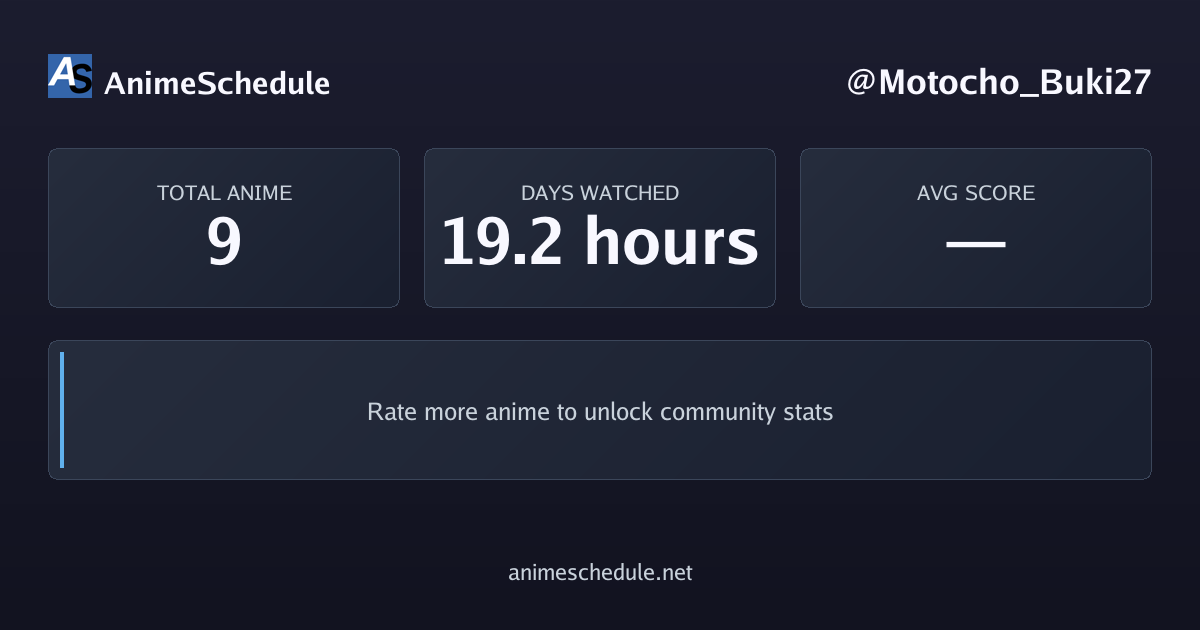 Motocho_Buki27's anime stats