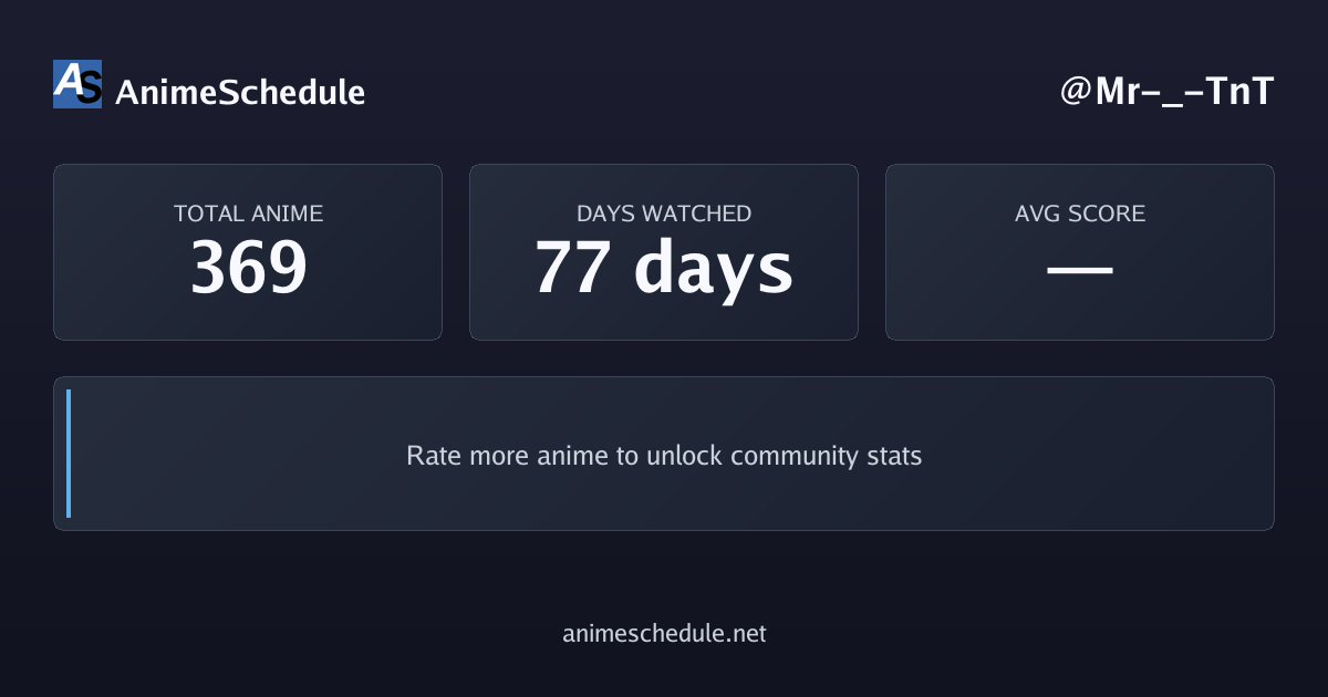 Mr-_-TnT's anime stats