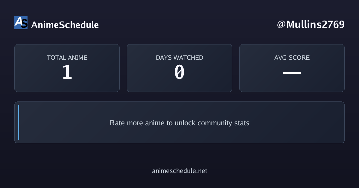 Mullins2769's anime stats