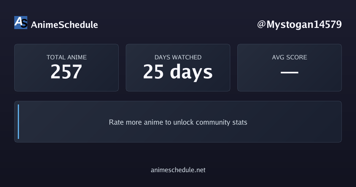 Mystogan14579's anime stats
