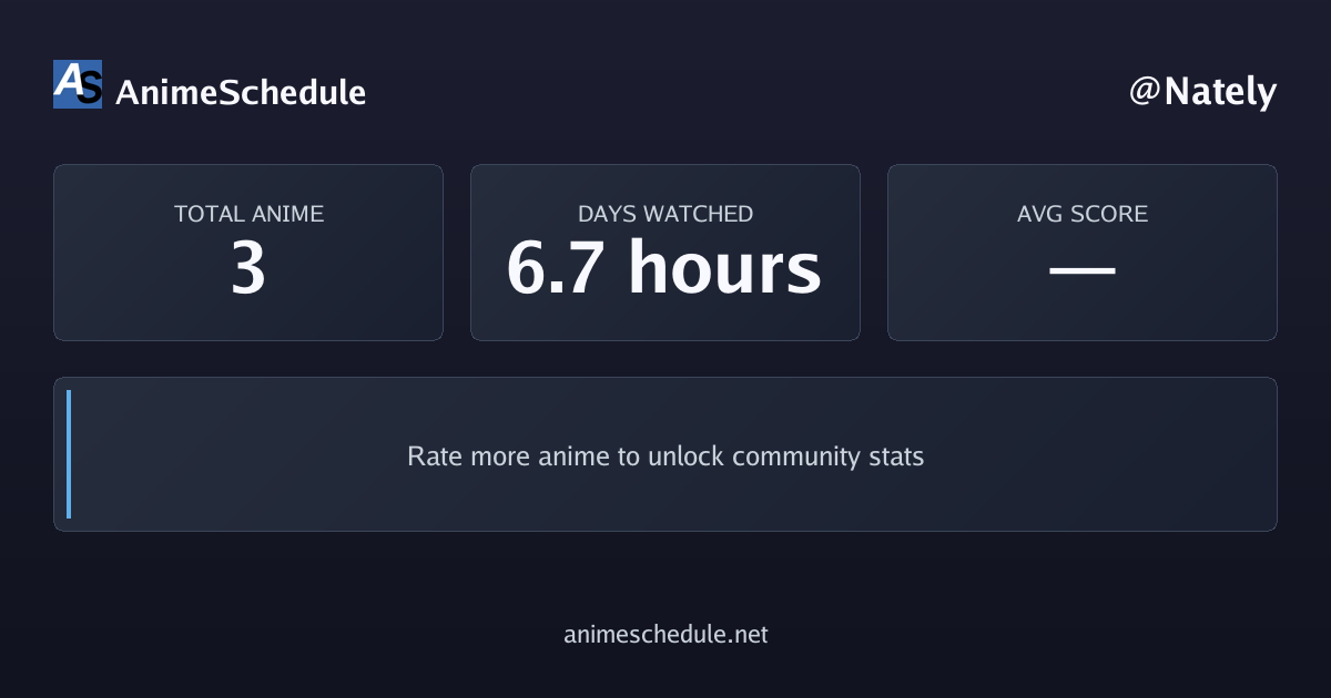 Nately's anime stats