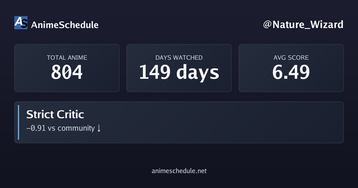 Nature_Wizard's anime stats