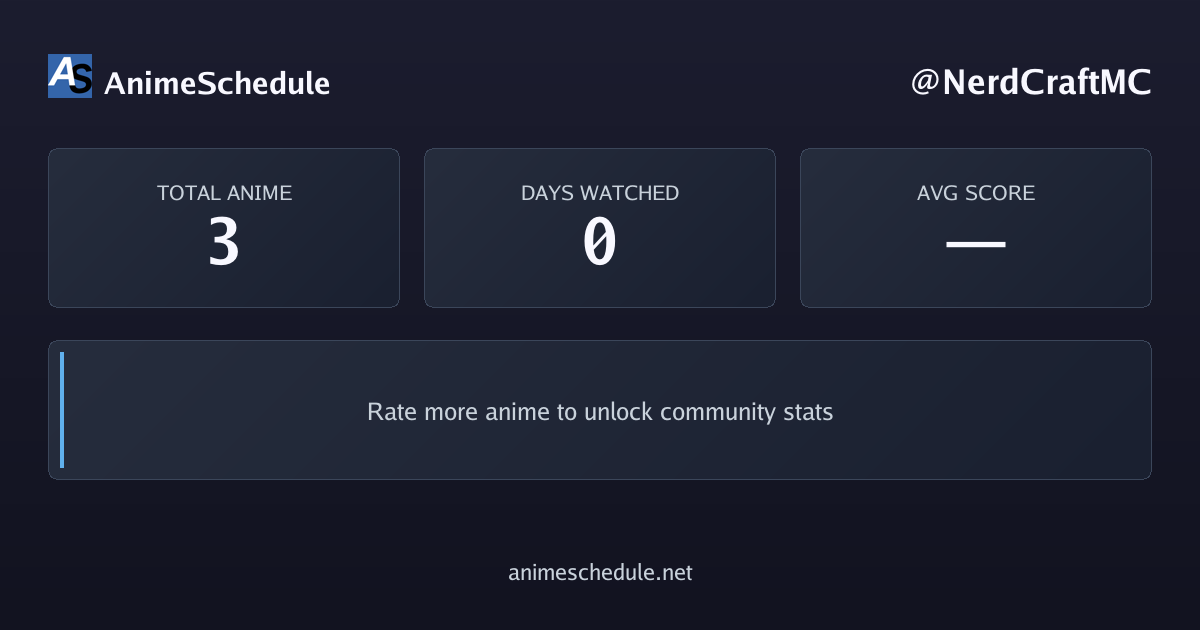 NerdCraftMC's anime stats
