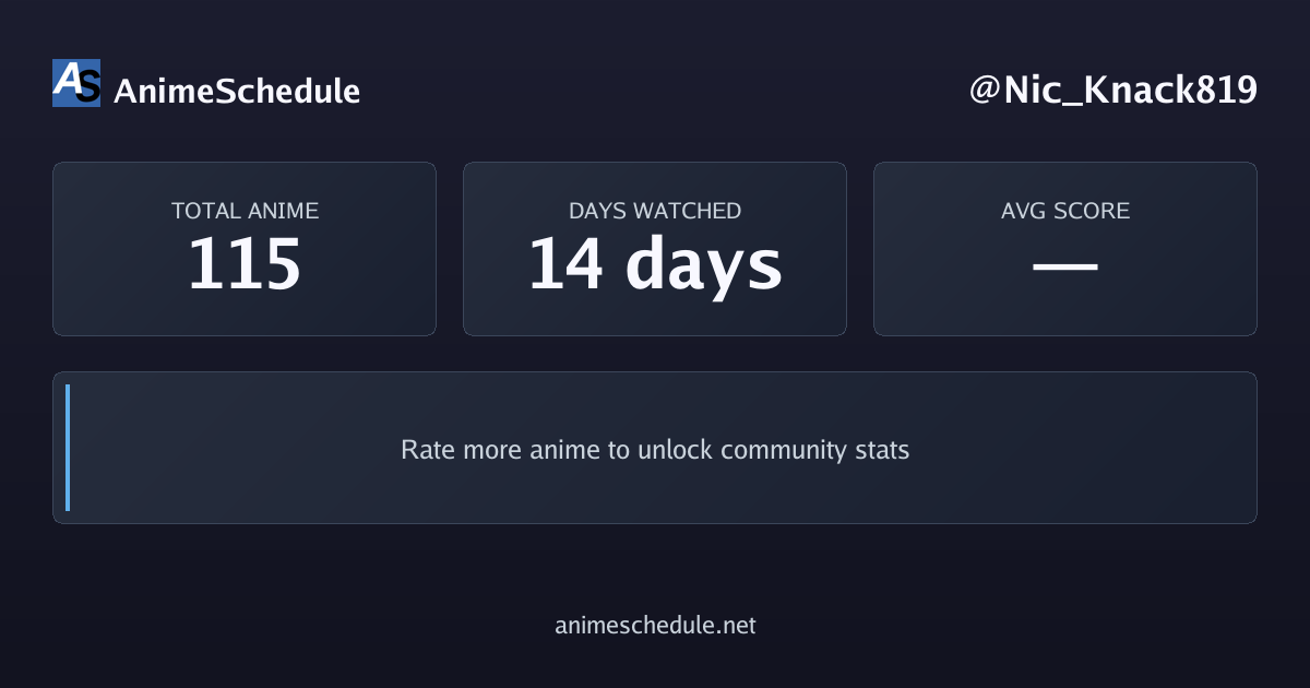 Nic_Knack819's anime stats