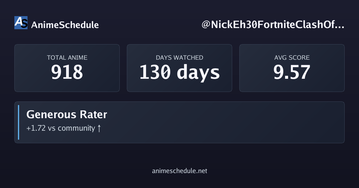 NickEh30FortniteClashOfClans's anime stats