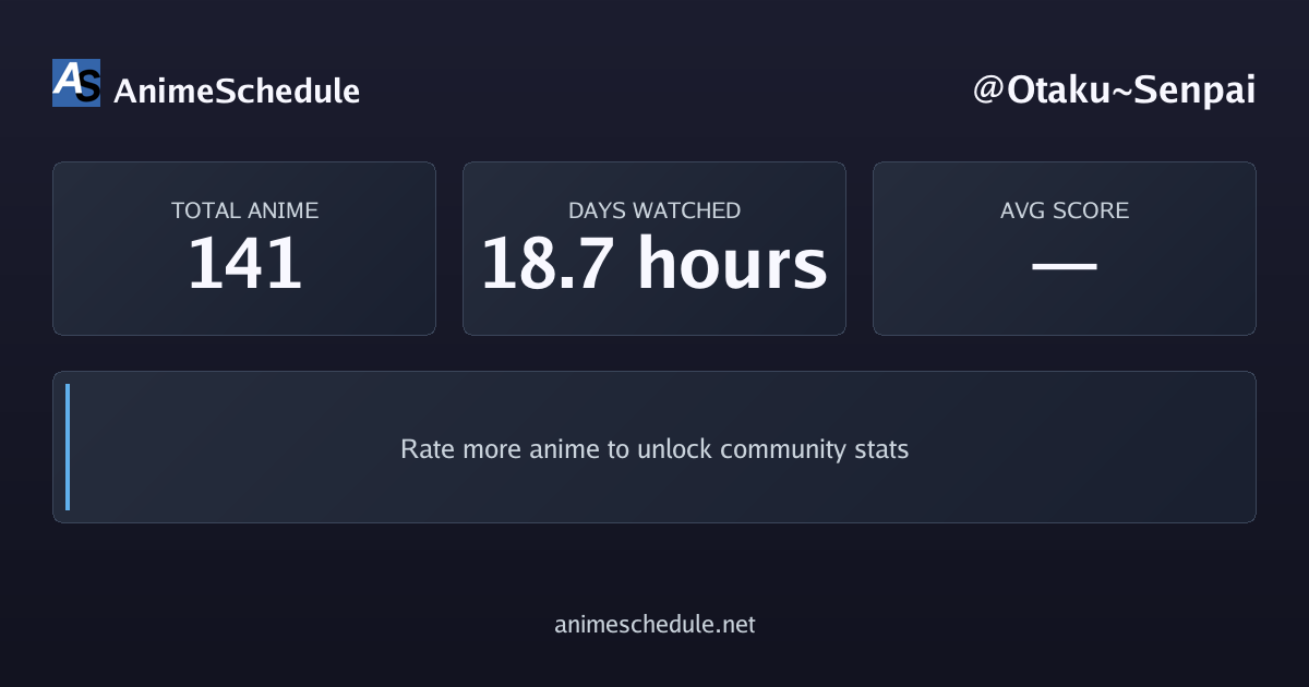 Otaku~Senpai's anime stats
