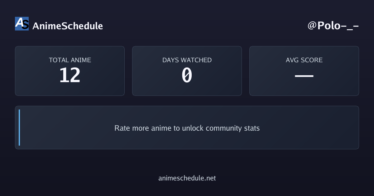 Polo-_-'s anime stats