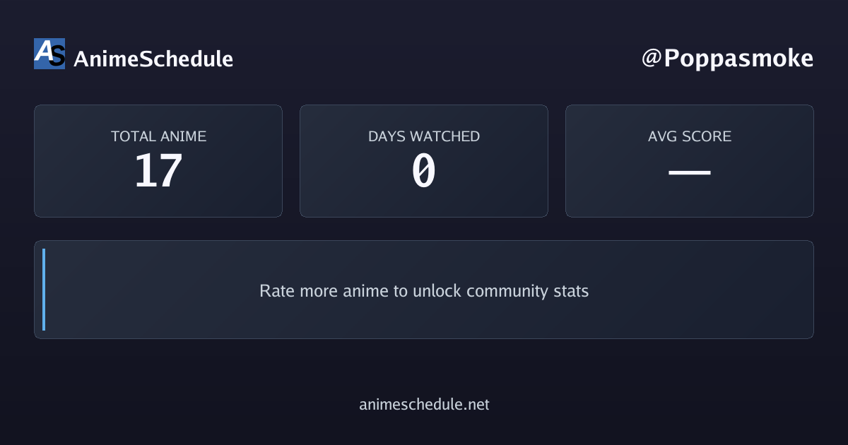 Poppasmoke's anime stats