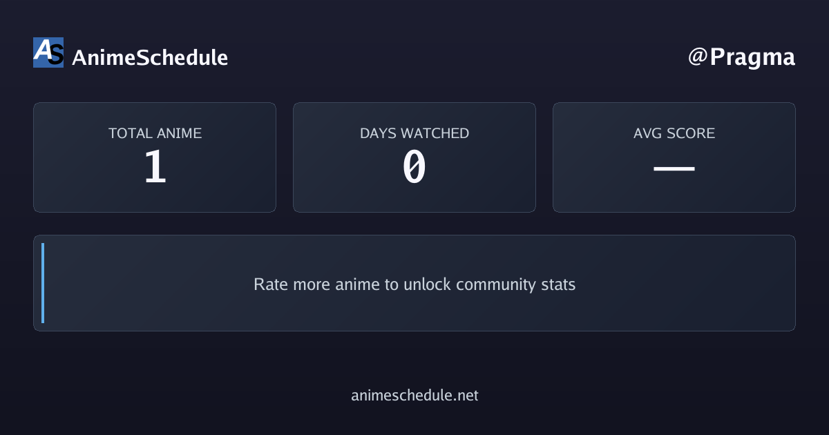 Pragma's anime stats
