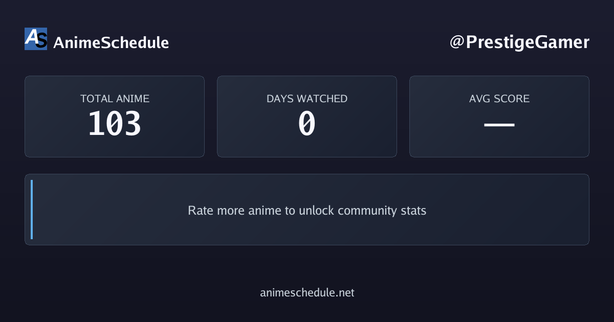 PrestigeGamer's anime stats