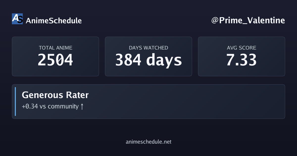 Prime_Valentine's anime stats