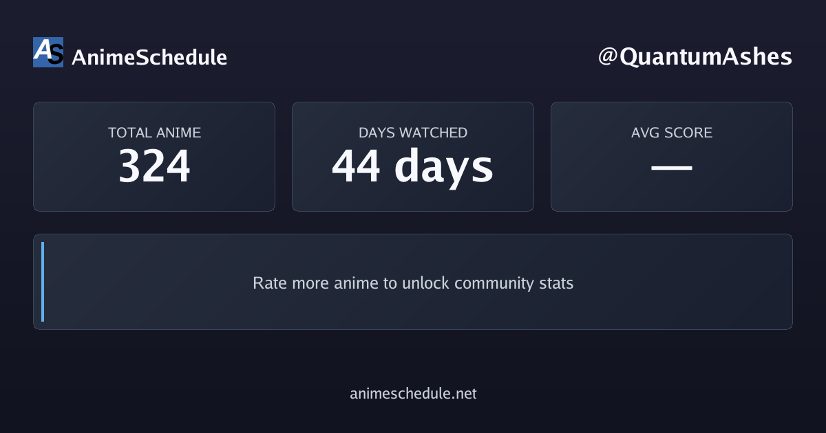 QuantumAshes's anime stats