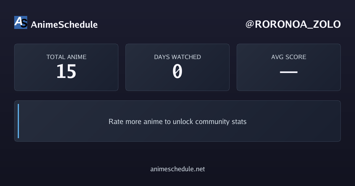 RORONOA_ZOLO's anime stats