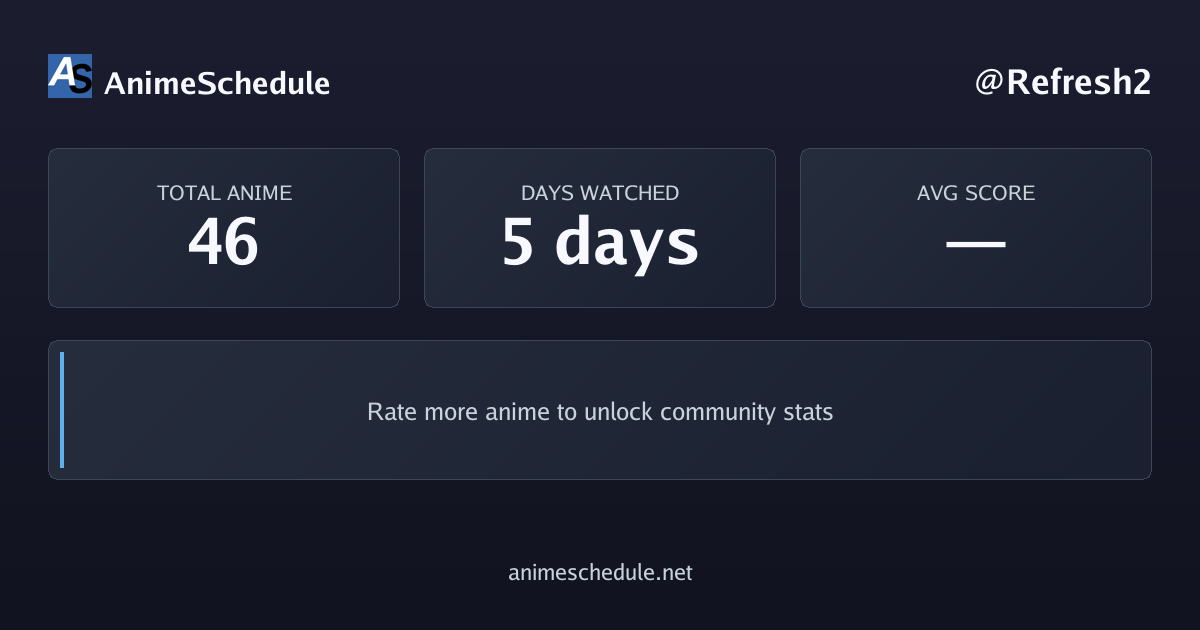 Refresh2's anime stats