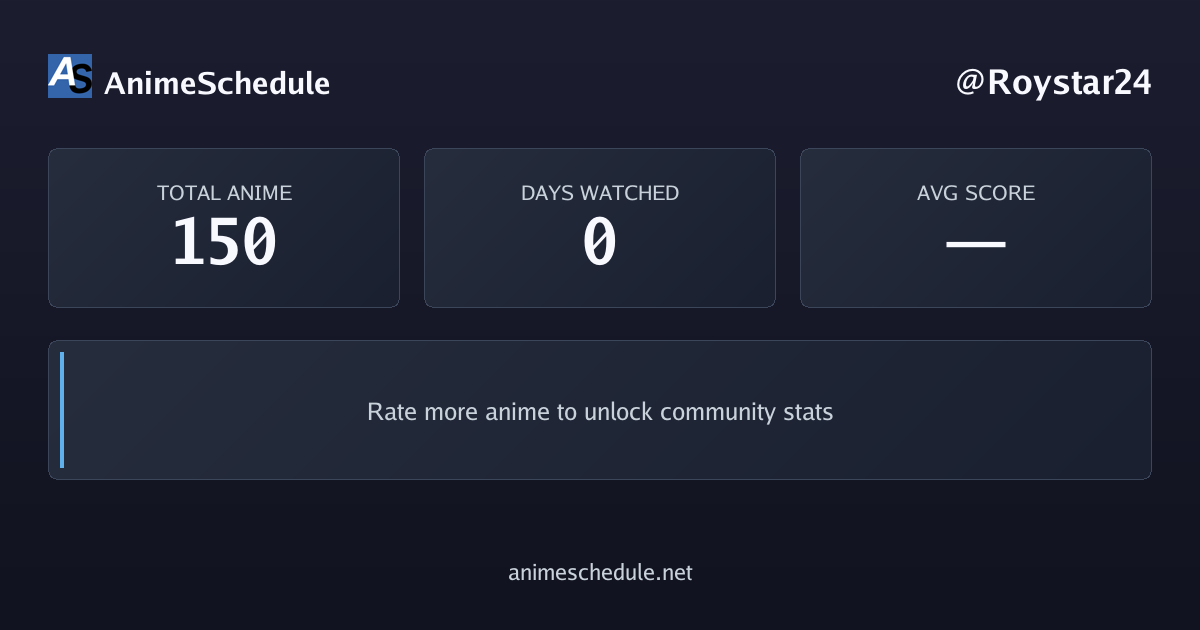 Roystar24's anime stats