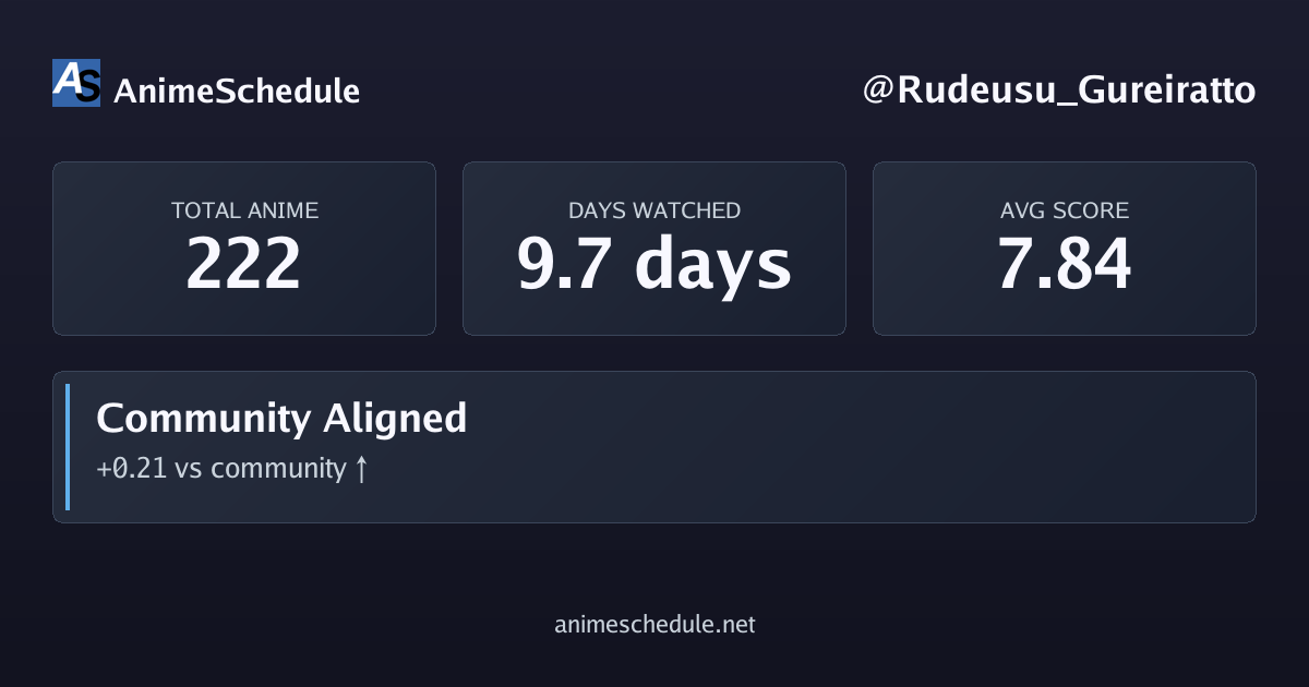 Rudeusu_Gureiratto's anime stats