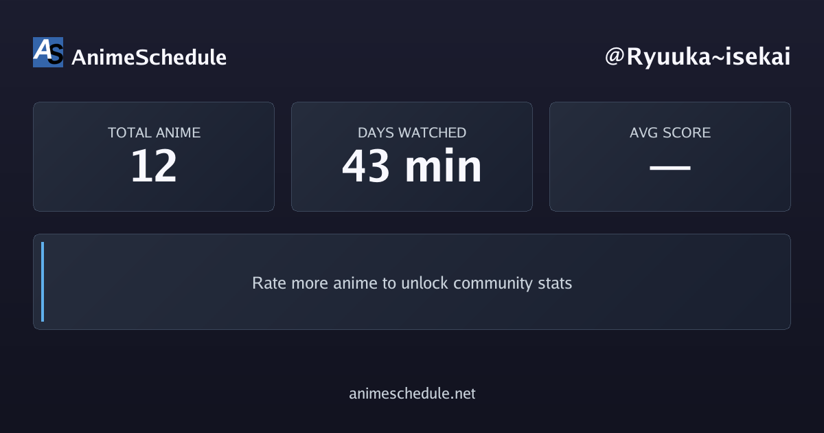 Ryuuka~isekai's anime stats