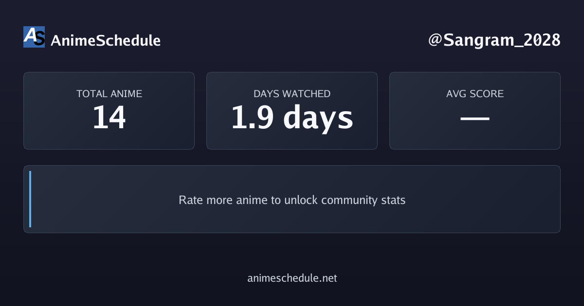 Sangram_2028's anime stats