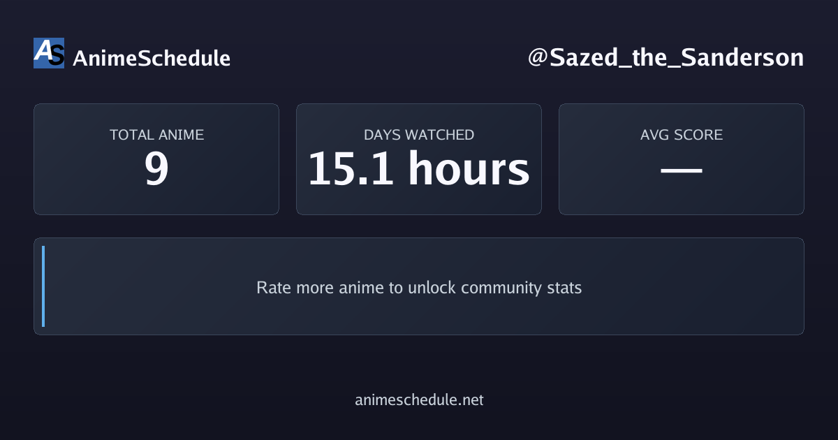 Sazed_the_Sanderson's anime stats