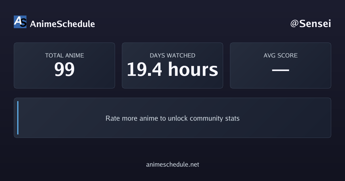 Sensei's anime stats